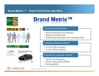Brand Metrix ™ : Proof That Online Ads Work




                                                        Includes branding effects!

                                                        • Brand awareness and attitudes
                                                        • Brand purchase intent
                                                        • Advertising awareness and message recall

                                                        Includes behavioral metrics!

                                                        • % Lift in Site Visitation
                                                        • % Lift in Brand Search

                                                        Includes key campaign metrics!

                                                        • Reach and frequency,
                                                        • Gross rating points (GRPs)
                                                        • Demographics

                  © comScore, Inc. Proprietary and Confidential.   6
 