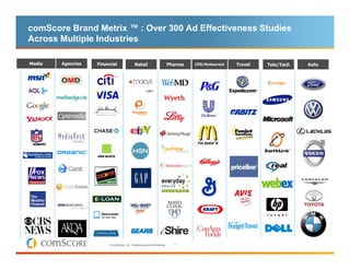 comScore Brand Metrix ™ : Over 300 Ad Effectiveness Studies
Across Multiple Industries

Media   Agencies   Financial                Retail                       Pharma   CPG/Restaurant   Travel   Tele/Tech   Auto




                        © comScore, Inc. Proprietary and Confidential.     7
 