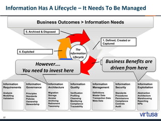 Information Has A Lifecycle – It Needs To Be Managed

                            Business Outcomes > Information Needs

 ...