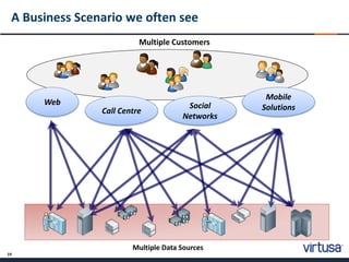 A Business Scenario we often see
                          Multiple Customers




                                        ...