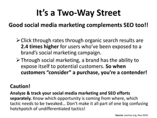 It’s a Two-Way Street
Good social media marketing complements SEO too!!

   Click through rates through organic search results are
    2.4 times higher for users who’ve been exposed to a
    brand’s social marketing campaign.
   Through social marketing, a brand has the ability to
    expose itself to potential customers. So when
    customers “consider” a purchase, you’re a contender!

Caution!
Analyze & track your social media marketing and SEO efforts
separately. Know which opportunity is coming from where, which
tactic needs to be tweaked… Don’t make it all part of one big confusing
hotchpotch of undifferentiated tactics!
                                                      Source: seomoz.org, Nov 2010
 