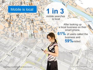 Mobile is local
                                                             1 in 3
                                                             mobile searches
                                                                 is local

                                                                           After looking up
                                                                      a local business on their
                                                                            smart phone,
                                                                     61% of users called the
                                                                           business and
                                                                           59%visited.




                                                                                 Google Confidential and Proprietary   19
Source: Kelsey Group 2010, Google User Behavior Study 2010
 