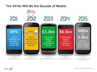 The 2010s Will Be the Decade of Mobile
                             2011




    85%                         beats
                                                        £3.3bn                         $6.5bn                                500m
                                                                                                                                      to
    of new
 handsets will
                              Mobile
                          internet users
                                                           Transaction
                                                             value of
                                                                                          Redemption
                                                                                           value of
                                                                                                                             3.5bn
  be able to                will exceed                       mobile                        Mobile                           growth in
  access the              desktop users                    payments in                    Coupons in                       mobile internet
  mobile web                 globally                        the UK                        US alone                        users globally
                                                                                                                           2010 → 2015




        Source:                   Source:                       Source:                           Source:                           Source:
 MobiThinking, Oct 2010   Morgan Stanley, Nov 2010   IAB/PWC Adspend study, Apr 2010   Borrell Associates, Aug 2010       Ericsson, Mobile Broadband
                                                                                                                                World, Nov 2010




                                                                                                                      Google Confidential and Proprietary   6
 
