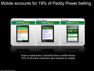 Mobile accounts for 19% of Paddy Power betting




                               A bet is made every 3 seconds from a mobile device
                               31% of all online customers also transact on mobile


                                                                              Google Confidential and Proprietary

Source: Paddy Power Mar 2011
 