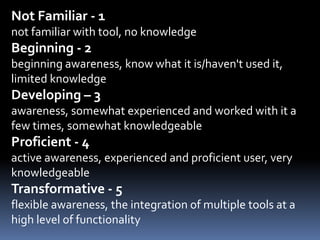 Not Familiar - 1
not familiar with tool, no knowledge

Beginning - 2
beginning awareness, know what it is/haven't used it,
limited knowledge

Developing – 3
awareness, somewhat experienced and worked with it a
few times, somewhat knowledgeable

Proficient - 4
active awareness, experienced and proficient user, very
knowledgeable

Transformative - 5
flexible awareness, the integration of multiple tools at a
high level of functionality

 