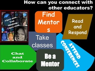 How can you connect with
other educators?

Find
Mentor
s
Take
classes

Chat
and
Collaborate

Be a
Mentor

Read
and
Respond

 