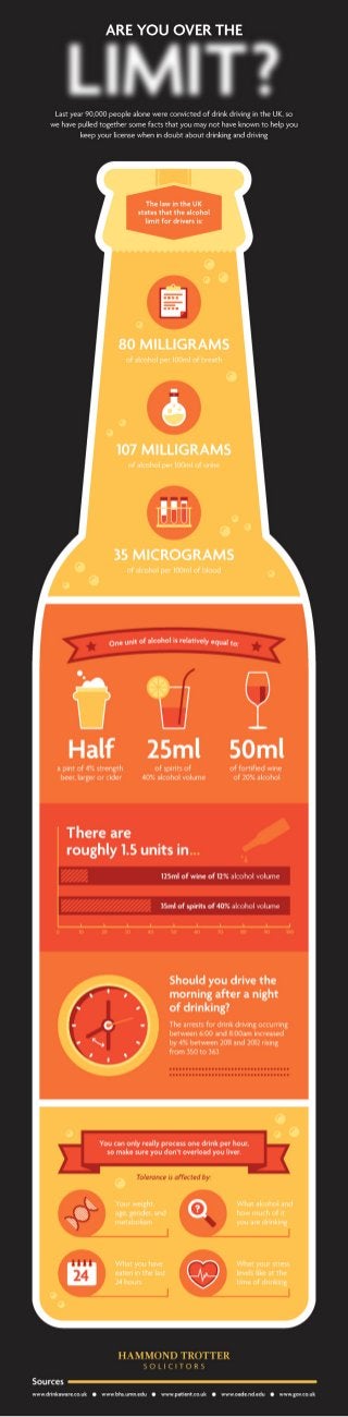 Are you over the limit? [Infographic]