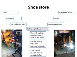 Shoe store
Music                                                                    Easy to fin prices


   Warmly lit                                                    Music


         No visible security                              Boots at eye level

                               Salespeople have uniform

                                  The cash register
                                  is located at the
                                  back of the store

                                  Central display
                                  table with
                                  featured products

                                  Sales person
                                  doesn’t have a
                                  script to follow
 