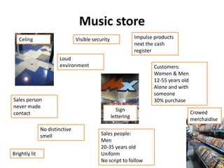 Music store
   Celing                       Visible security               Impulse products
                                                               next the cash
                                                               register
                       Loud
                       environment                                     Customers:
                                                                       Women & Men
                                                                       12-55 years old
                                                                       Alone and with
                                                                       someone
Sales person                                                           30% purchase
never made
                                                     Sign
contact                                                                                  Crowed
                                                   lettering
                                                                                         merchaidise
               No distinctive
               smell                       Sales people:
                                           Men
                                           20-35 years old
Brightly lit                               Uniform
                                           No script to follow
 