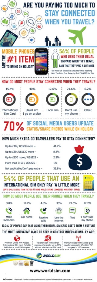 Are you paying too much to stay connected when you travel