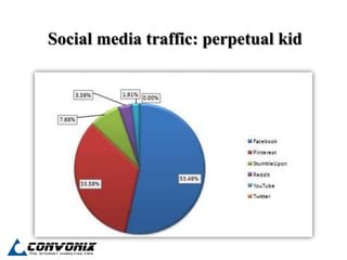 Social media traffic: perpetual kid
 