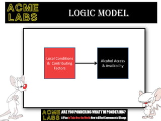 Logic Model


                   Public Awareness:
                   Process measures;
                   Community Profi...