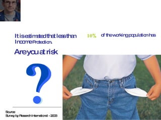 It is  estimated  that less than Are you at risk 10% of the working population has Income  Protection . Source: Survey by Research International - 2003 