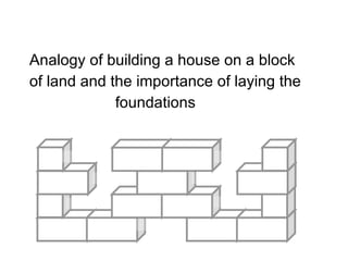 Analogy of building a house on a block  of land and the importance of laying the  foundations 