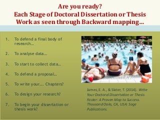 Are you ready?
Each Stage of Doctoral Dissertation or Thesis
Work as seen through Backward mapping…
1.

To defend a final body of
research…

2.

To analyse data…

3.

To start to collect data…

4.

To defend a proposal…

5.

To write your…. Chapters?

6.

To design your research?

7.

To begin your dissertation or
thesis work?

James, E. A., & Slater, T. (2014). Write
Your Doctoral Dissertation or Thesis
Faster: A Proven Map to Success.
Thousand Oaks, CA, USA: Sage
Publications.

 