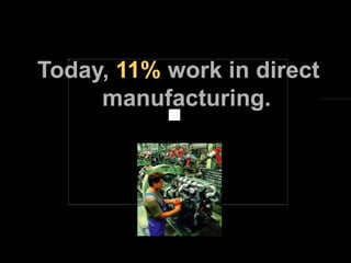 Today,  11%  work in direct   manufacturing.                                                                                                                                                                                
