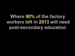 Where  90%  of the factory workers left in  2013  will need   post-secondary education 