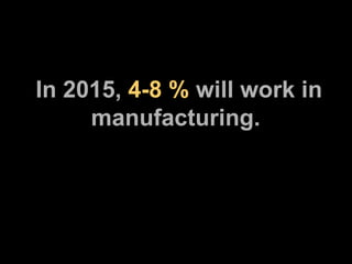 In 2015,  4-8 %  will work in manufacturing.  