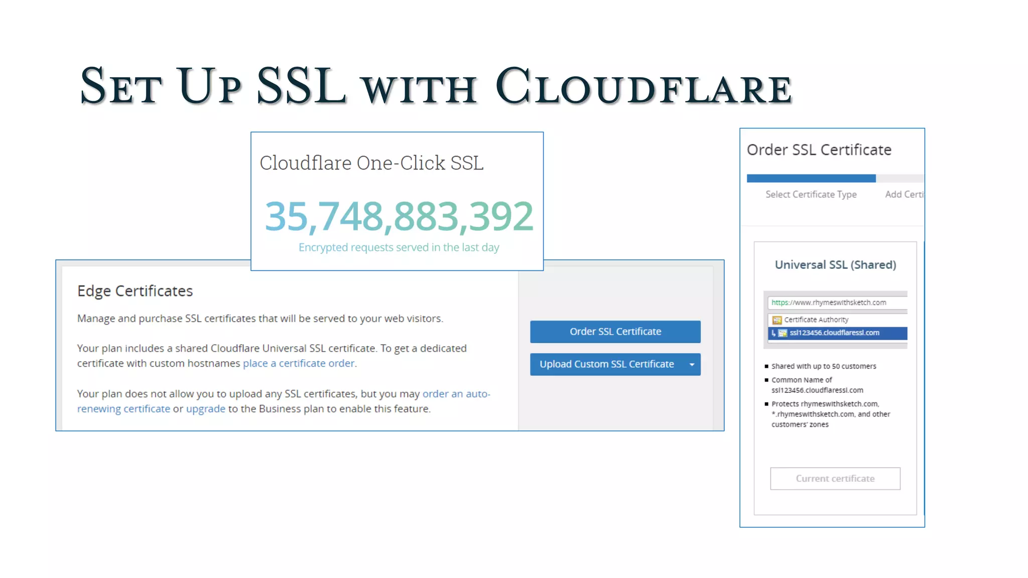 Set Up SSL with Cloudflare
 