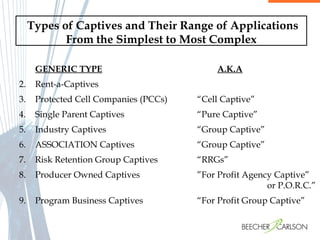 GENERIC TYPE   A.K.A Rent-a-Captives Protected Cell Companies (PCCs)   “Cell Captive” Single Parent Captives   “Pure Captive” Industry Captives   “Group Captive” ASSOCIATION Captives   “Group Captive” Risk Retention Group Captives    “RRGs” Producer Owned Captives     ”For Profit Agency Captive”    or P.O.R.C.” Program Business Captives   “For Profit Group Captive”   Types of Captives and Their Range of Applications From the Simplest to Most Complex  