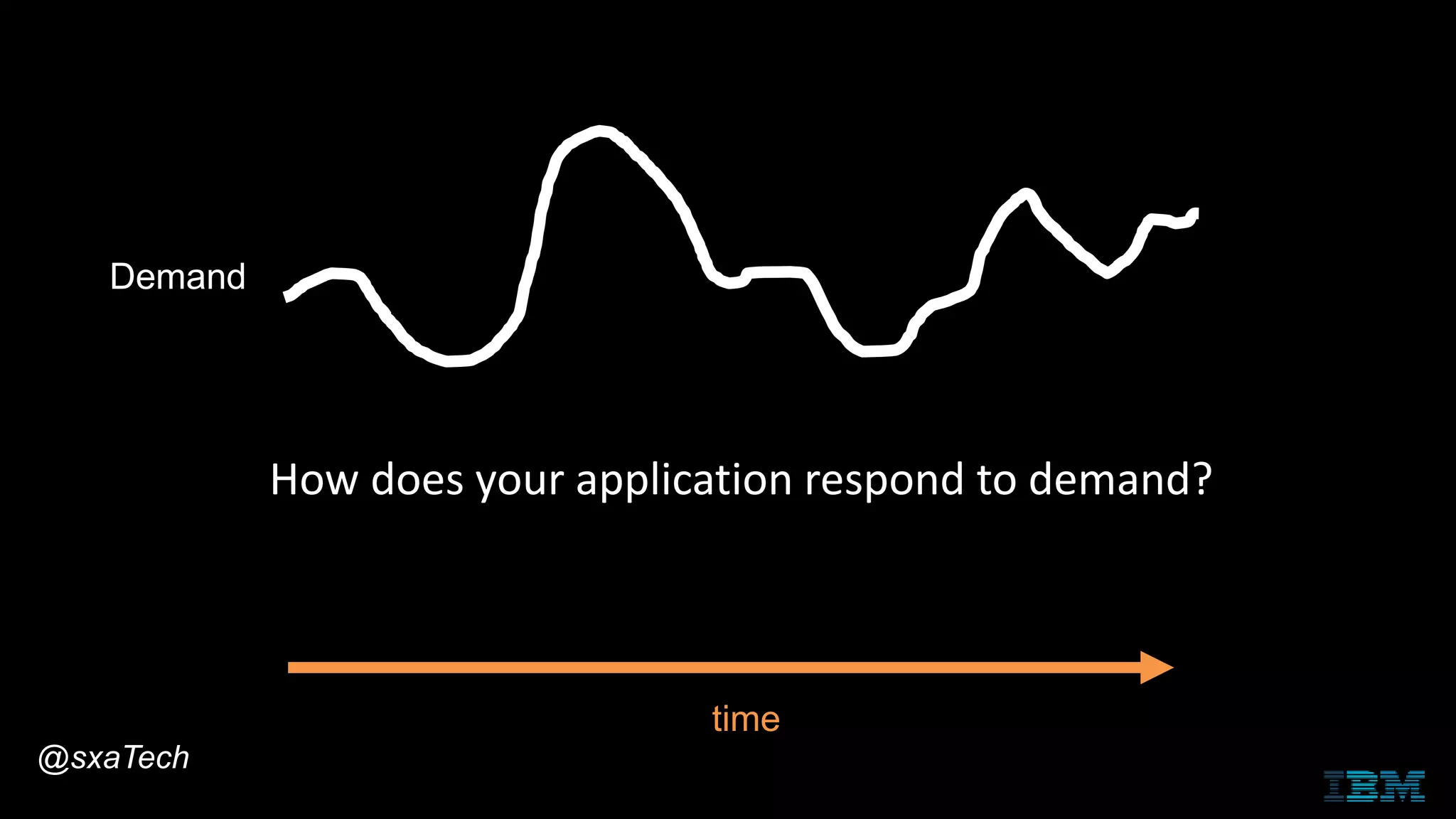Demand
time
How does your application respond to demand?
@sxaTech
 