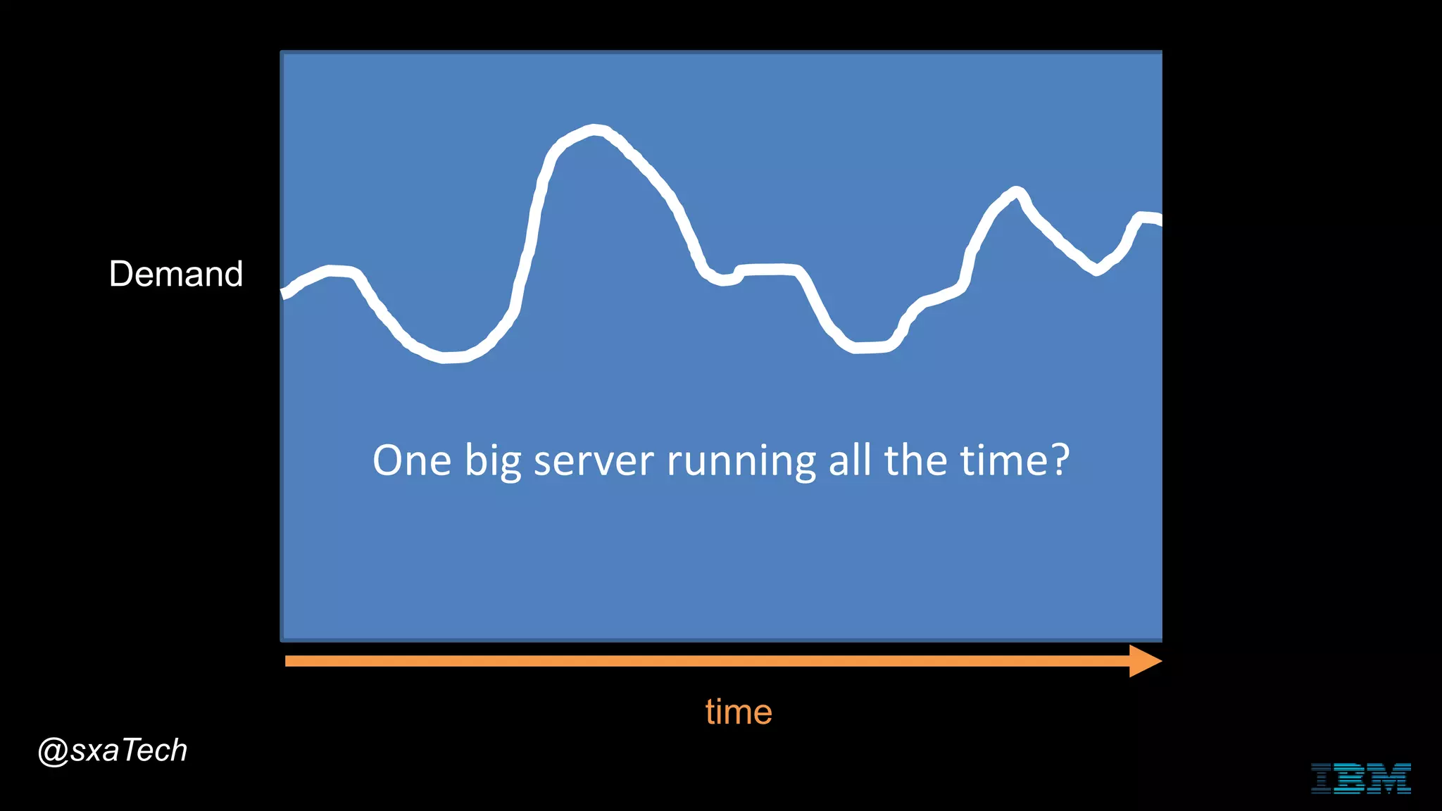 Demand
time
One big server running all the time?
@sxaTech
 