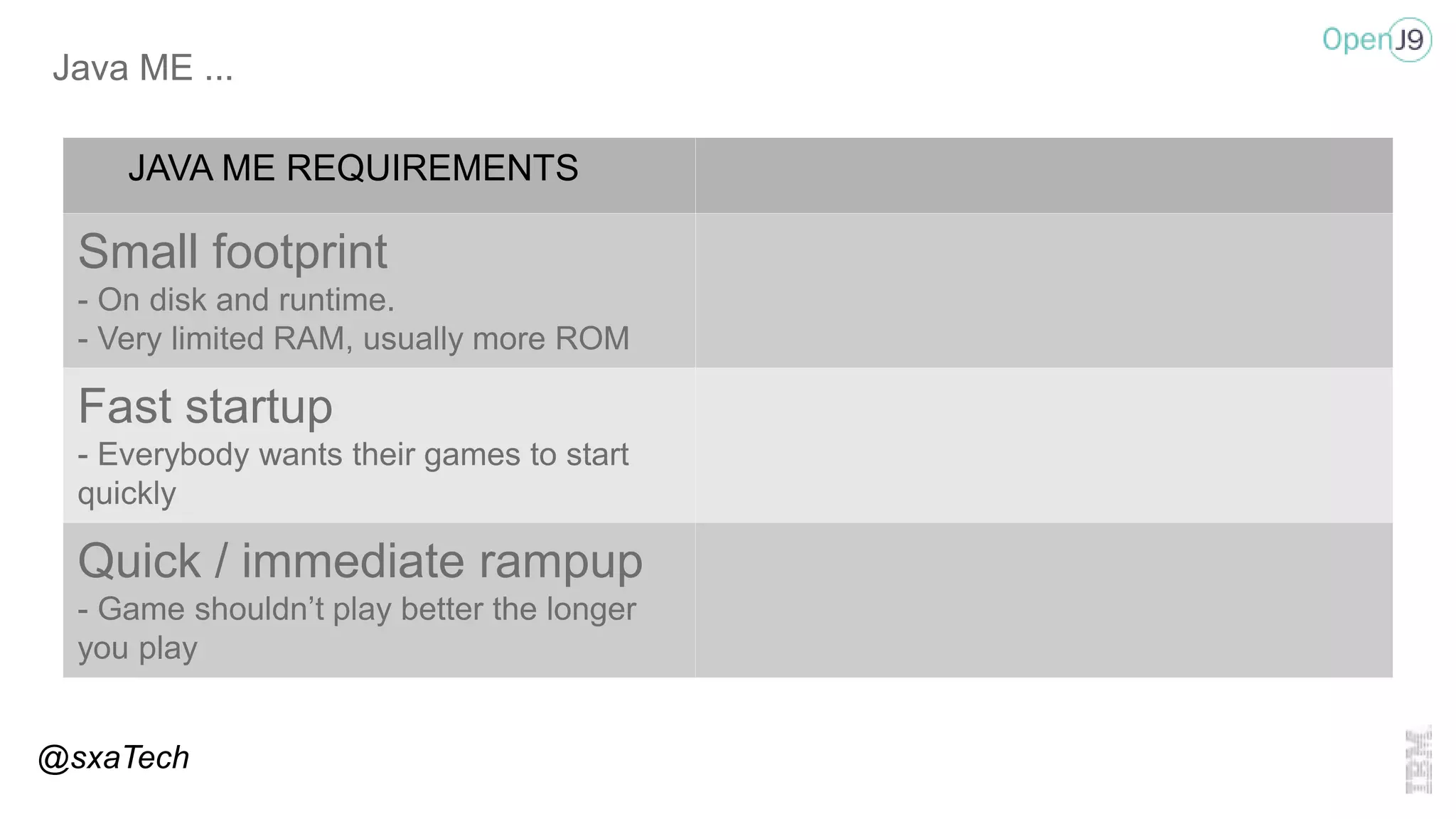 Java ME ...
JAVA ME REQUIREMENTS
Small footprint
- On disk and runtime.
- Very limited RAM, usually more ROM
Fast startup
- Everybody wants their games to start
quickly
Quick / immediate rampup
- Game shouldn’t play better the longer
you play
@sxaTech
 