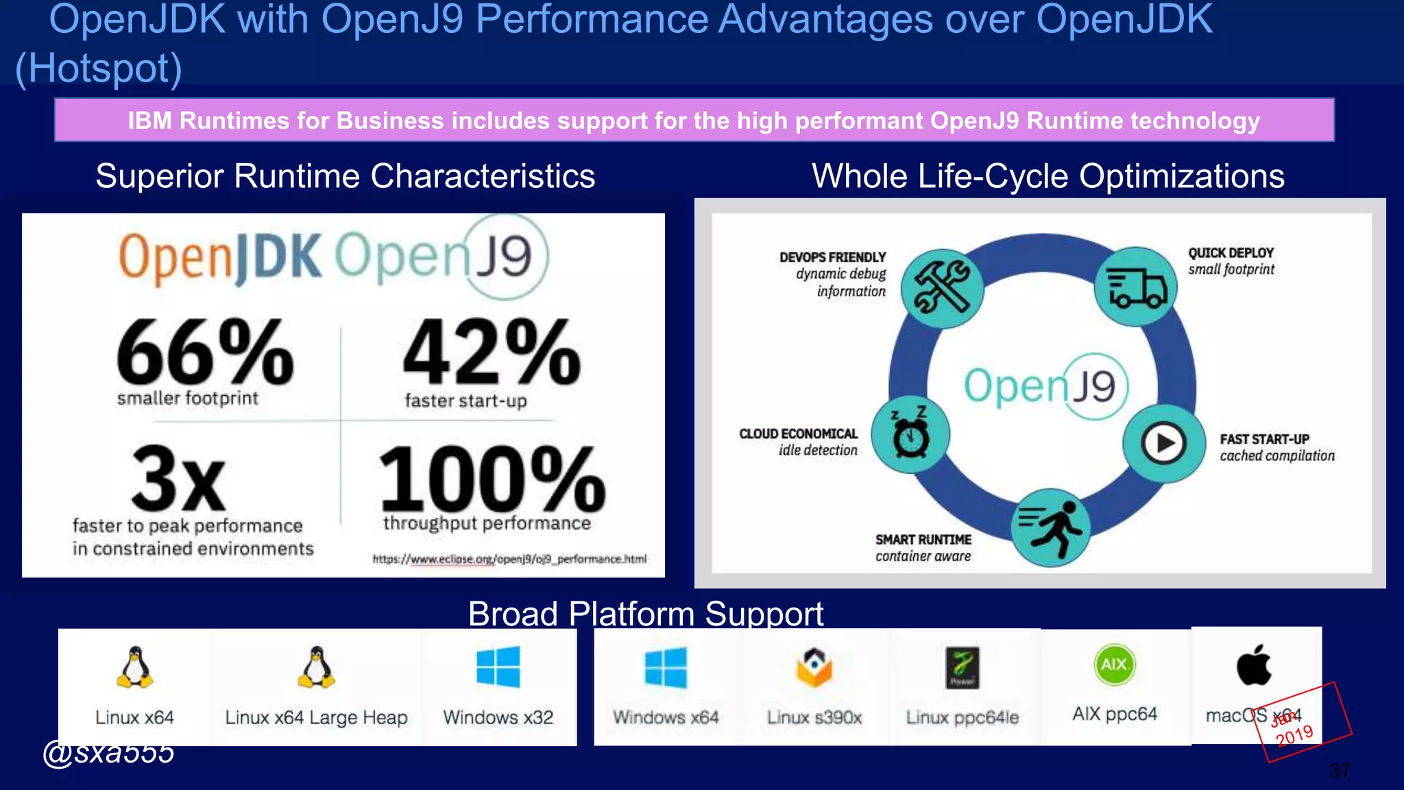 OpenJDK with OpenJ9 Performance Advantages over OpenJDK
(Hotspot)
37
Superior Runtime Characteristics Whole Life-Cycle Optimizations
Broad Platform Support
IBM Runtimes for Business includes support for the high performant OpenJ9 Runtime technology
@sxa555
 