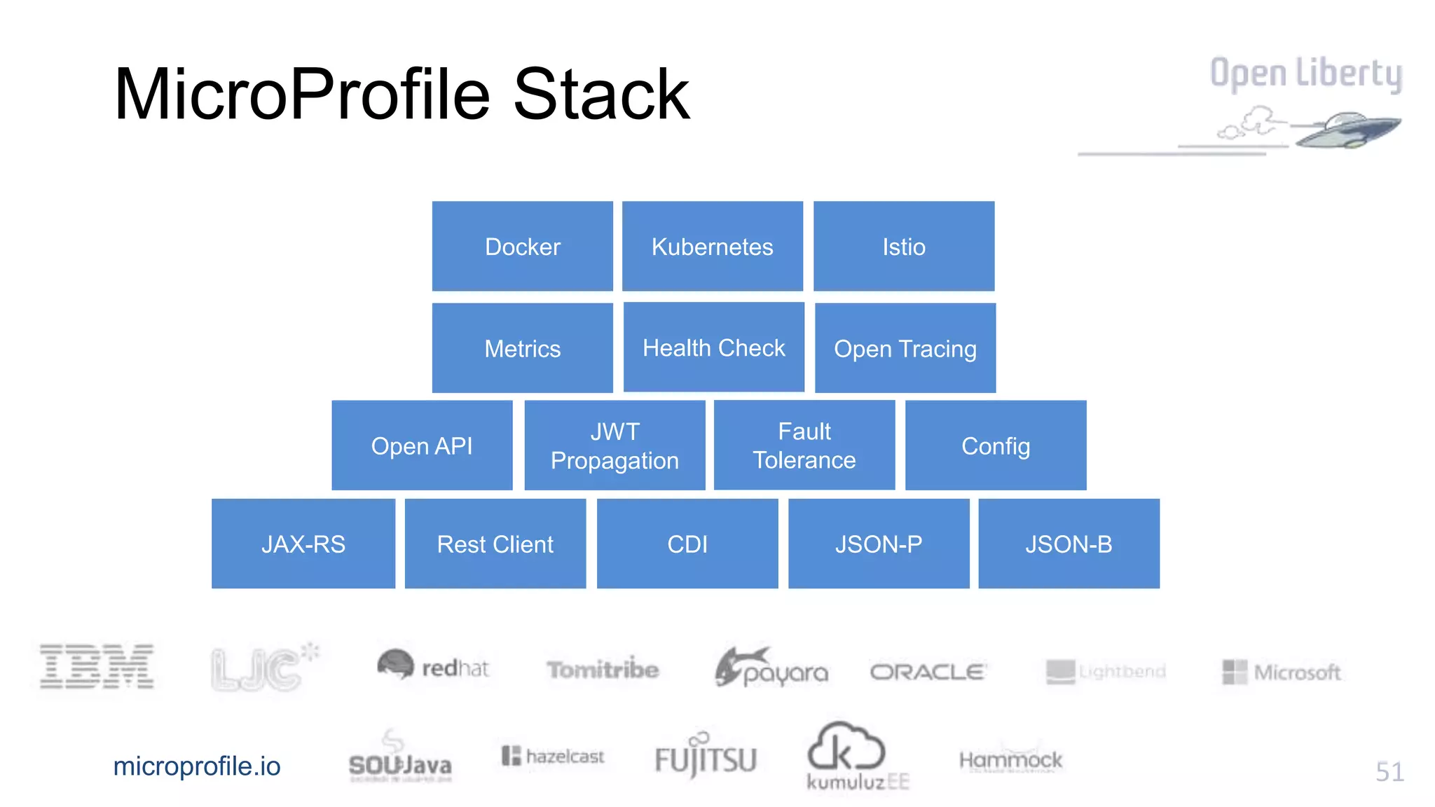51
MicroProfile Stack
microprofile.io
Kubernetes IstioDocker
Health CheckMetrics Open Tracing
JAX-RS JSON-PCDI
Config
Fault
Tolerance
JWT
Propagation
Open API
Rest Client JSON-B
 