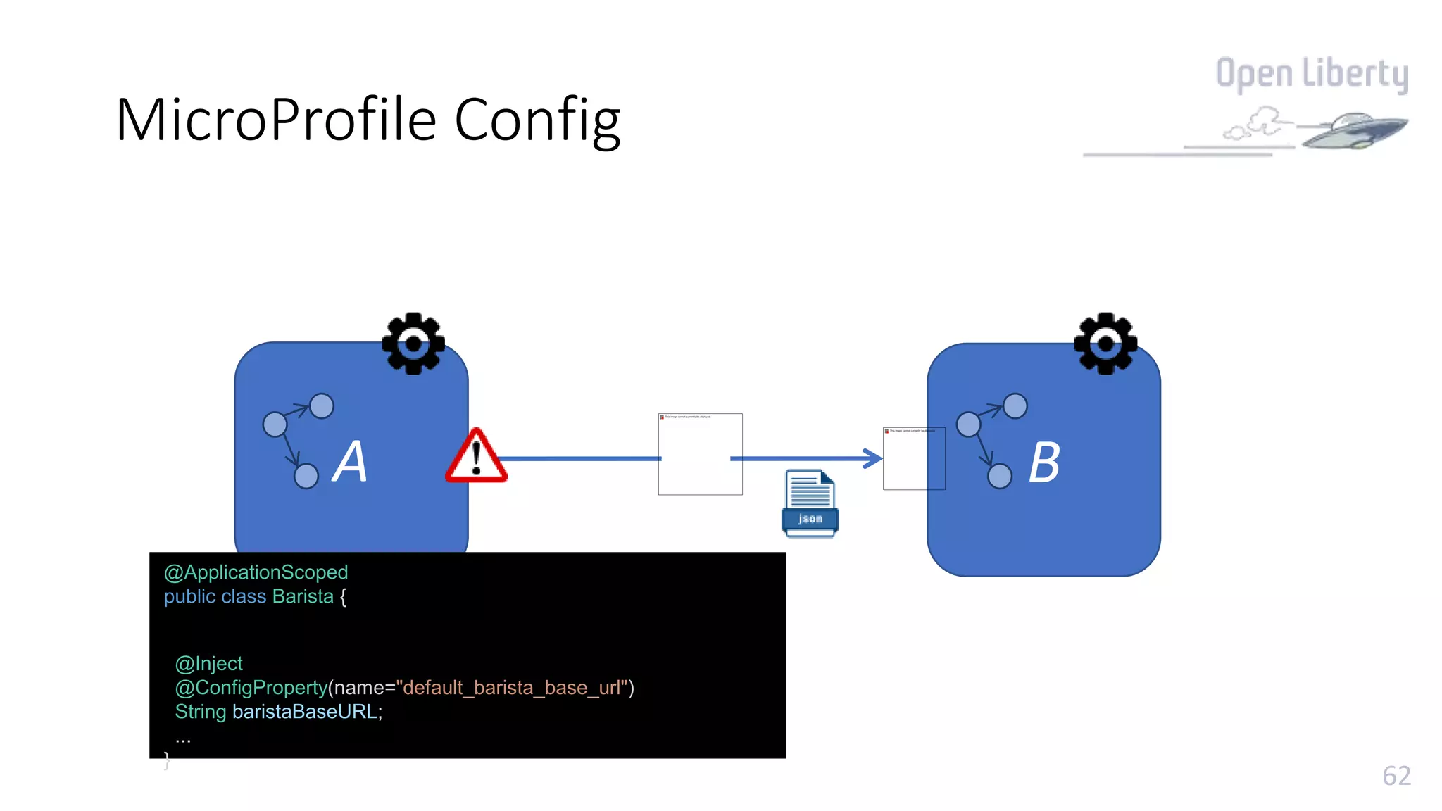 62
MicroProfile Config
A B
@ApplicationScoped
public class Barista {
@Inject
@ConfigProperty(name="default_barista_base_url")
String baristaBaseURL;
...
}
 