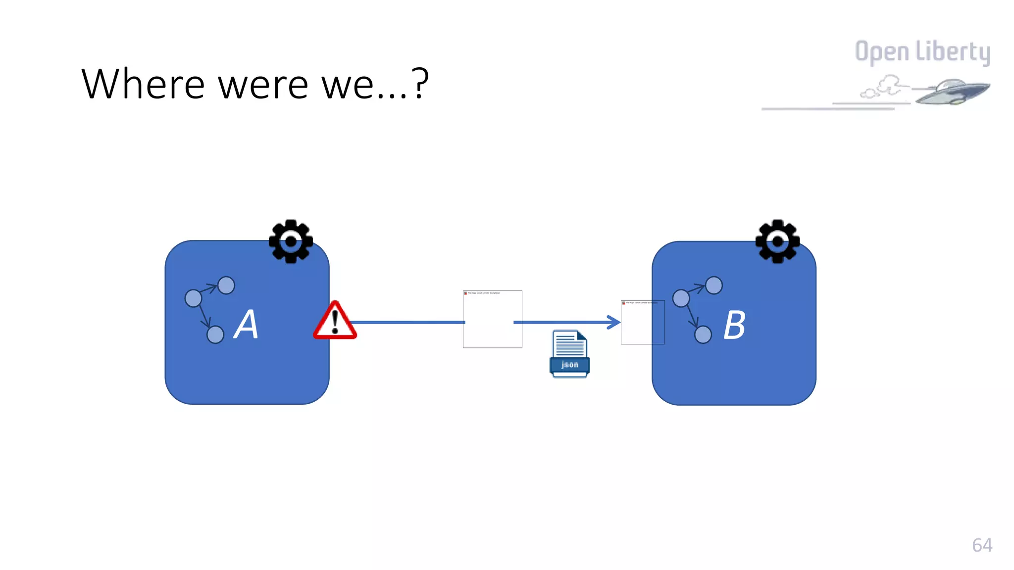 64
Where were we...?
A B
 