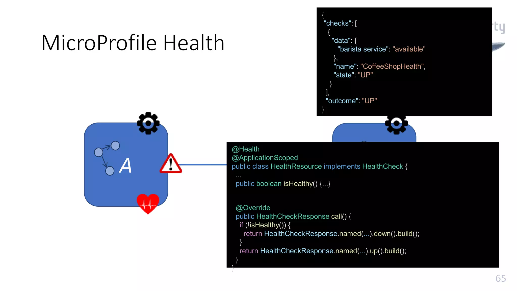 65
MicroProfile Health
A B
@Health
@ApplicationScoped
public class HealthResource implements HealthCheck {
...
public boolean isHealthy() {...}
@Override
public HealthCheckResponse call() {
if (!isHealthy()) {
return HealthCheckResponse.named(...).down().build();
}
return HealthCheckResponse.named(...).up().build();
}
}
{
"checks": [
{
"data": {
"barista service": "available"
},
"name": "CoffeeShopHealth",
"state": "UP"
}
],
"outcome": "UP"
}
 