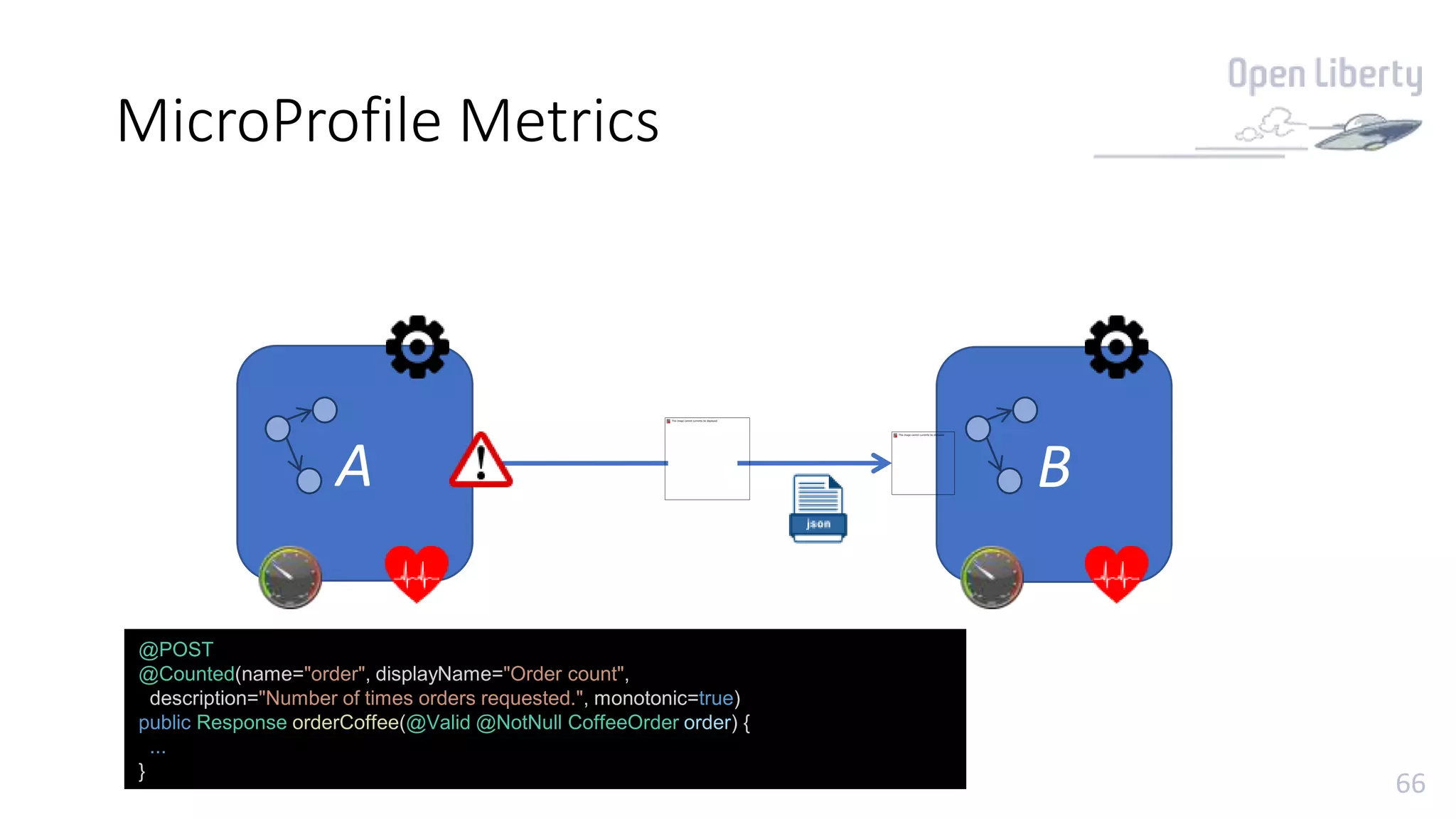 66
MicroProfile Metrics
A B
@POST
@Counted(name="order", displayName="Order count",
description="Number of times orders requested.", monotonic=true)
public Response orderCoffee(@Valid @NotNull CoffeeOrder order) {
...
}
 