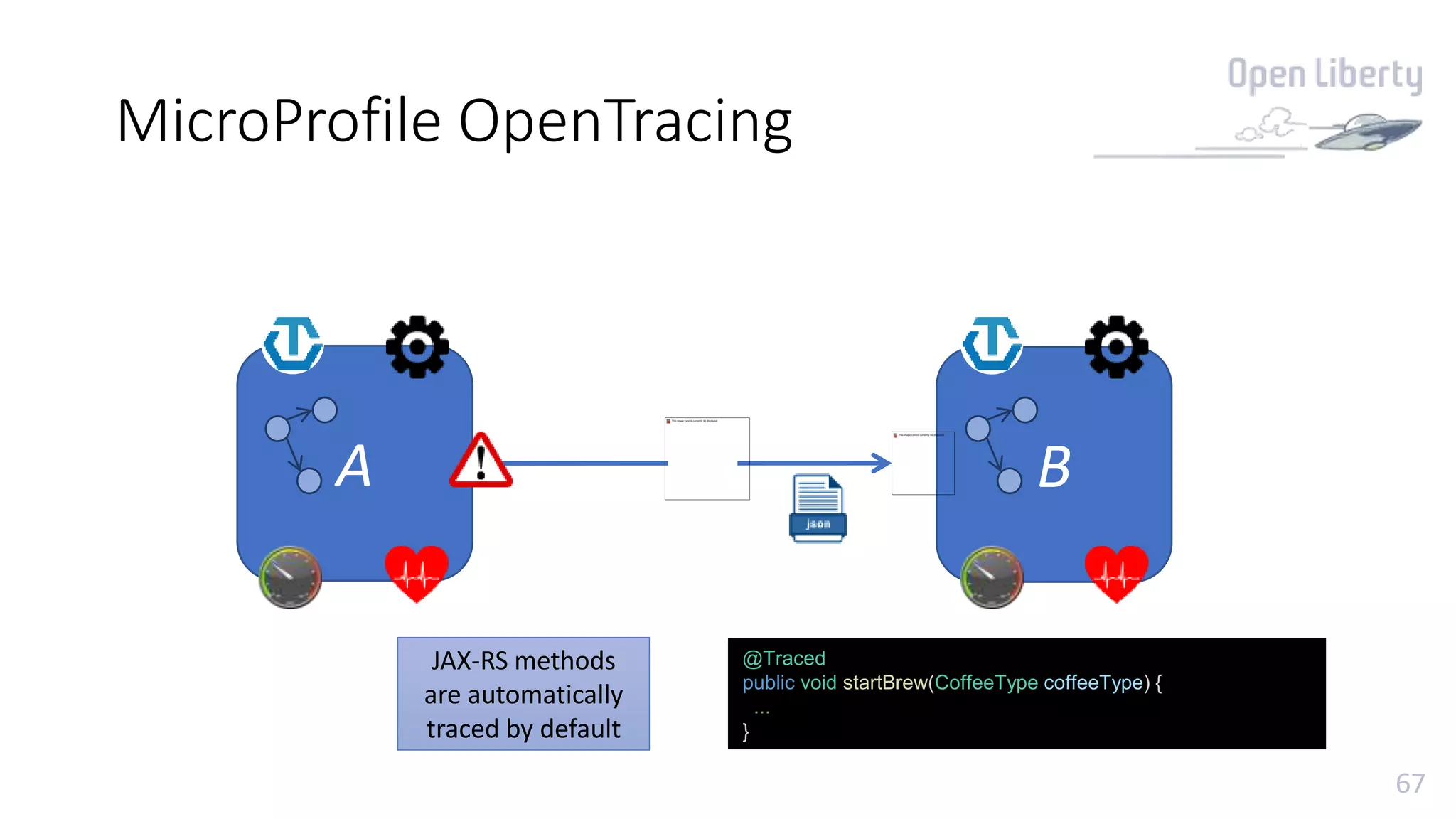67
MicroProfile OpenTracing
A B
@Traced
public void startBrew(CoffeeType coffeeType) {
...
}
JAX-RS methods
are automatically
traced by default
 