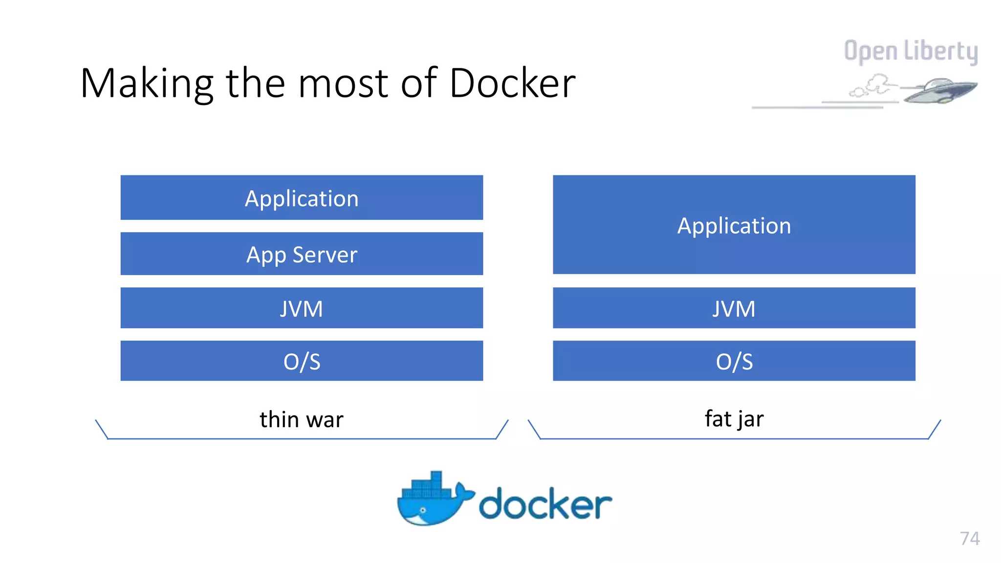 74
Making the most of Docker
O/S
JVM
App Server
Application
O/S
JVM
Application
thin war fat jar
 