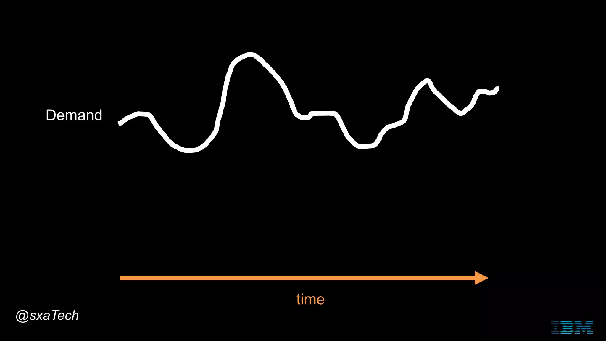 Demand
time
@sxaTech
 