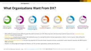 4Customer© 2017 SAP SE or an SAP affiliate company. All rights reserved. ǀ
Want to improve
Customer Experience
through DX
50%
Want to Drive
Innovation through DX
36%
Source: Enterprise Digital Readiness Assessment: 2016, N = 439, DX = Digital Transformation, Participants were asked to pick top 2 objectives for Digital Transformation
Want to Increase
Revenue through DX
32%
Want to Transformthe
Business through DX
17%
Want to improve
business decision
making through DX
41%
Want to Improve
Agility through DX
29%
Want to Reduce
Costs through DX
66%
 While different industries have different goals they want to achieve out of DX; Reducing Costs and Improving Customer Experience are consistent as top
objectives across most industries
 Reducing costs should not just be read in the traditional sense of increasing the bottom line but organizations’ intent to “shrink to grow” while shifting this
funding to digital transformation initiatives
 Improving Customer Experience is not just a top objective for Consumer-driven industries but also conservative/ asset-intensive industries like Mill Products,
IM&C and EC&O
 Adoption of cutting edge technologies like Robotics, AI, IOT can help organizations achieve all of the above
What Organizations Want From DX?
Assessment Overview | Why Digital | DX Objectives | The Reality | Lessons from Leaders | Next Steps
 