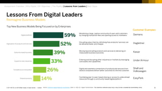 6Customer© 2017 SAP SE or an SAP affiliate company. All rights reserved. ǀ
14%
26%
33%
39%
52%
59%
Shared economy
Compete as an ecosystem
Expand to new industries
Outcome-based business
Digitization of products and services
Digital platform
Monetizing a large, captive communityof users and customers
by charging transaction fees and opening access to marketers
Disruptingvalue chain by rethinking how products/services can
be delivered faster and cheaper
Moving beyond sellingproducts and services to delivering on
measurable business outcomes
Entering and disruptingother industries or markets by leveraging
core assets and capabilities
Digital and seamless connections of productsand services from
several companiesdeliver better outcomes for the end customer
Facilitatingpeer-to-peer-based sharing or access to underutilized
resources through a community-based digital platform
Siemens
Customer Examples
Hagleitner
Under Armour
Shell and
Volkswagen
Kaiser
EasyPark
Top New Business Models Being Focused on by Enterprises
Lessons From Digital Leaders
Reimagine Business Models
Assessment Overview | Why Digital | DX Objectives | The Reality | Lessons from Leaders | Next Steps
Source: Enterprise Digital Readiness Assessment: 2016, N = 439, DX = Digital Transformation The customers mentioned above may or may not have completed the benchmarking survey
 