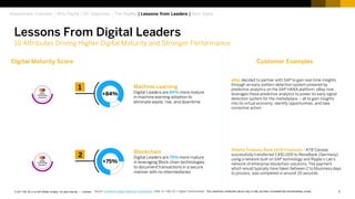 7Customer© 2017 SAP SE or an SAP affiliate company. All rights reserved. ǀ
Machine Learning
Digital Leaders are 84% more mature
in machine learning adoption to
eliminate waste, risk, and downtime
Blockchain
Digital Leaders are 75% more mature
in leveraging Block chain technologies
to document transactions in a secure
manner with no intermediaries
Alberta Treasury Bank (ATB Financial) - ATB Canada
successfully transferred CA$1,000 to ReiseBank (Germany)
using a network built on SAP technology and Ripple’s Lab’s
network of enterprise blockchain solutions. The payment,
which would typically have taken between 2 to 6business days
to process, was completed in around 20 seconds.
eBay decided to partner with SAP to gain real-time insights
through an early pattern detection system powered by
predictive analytics on the SAP HANA platform. eBay now
leverages these predictive analytics to power its early signal
detection system for the marketplace – all to gain insights
into its virtual economy, identify opportunities, and take
corrective action
Customer Examples
+84%
1
+75%
2
Lessons From Digital Leaders
10 Attributes Driving Higher Digital Maturity and Stronger Performance
Assessment Overview | Why Digital | DX Objectives | The Reality | Lessons from Leaders | Next Steps
Source: Enterprise Digital Readiness Assessment: 2016, N = 439, DX = Digital Transformation The customers mentioned above may or may not have completed the benchmarking survey
Digital Maturity Score
 