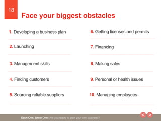 18
Each One, Grow One: Are you ready to start your own business?
Face your biggest obstacles
1. Developing a business plan...