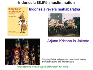 Are You Relegious Or Communal