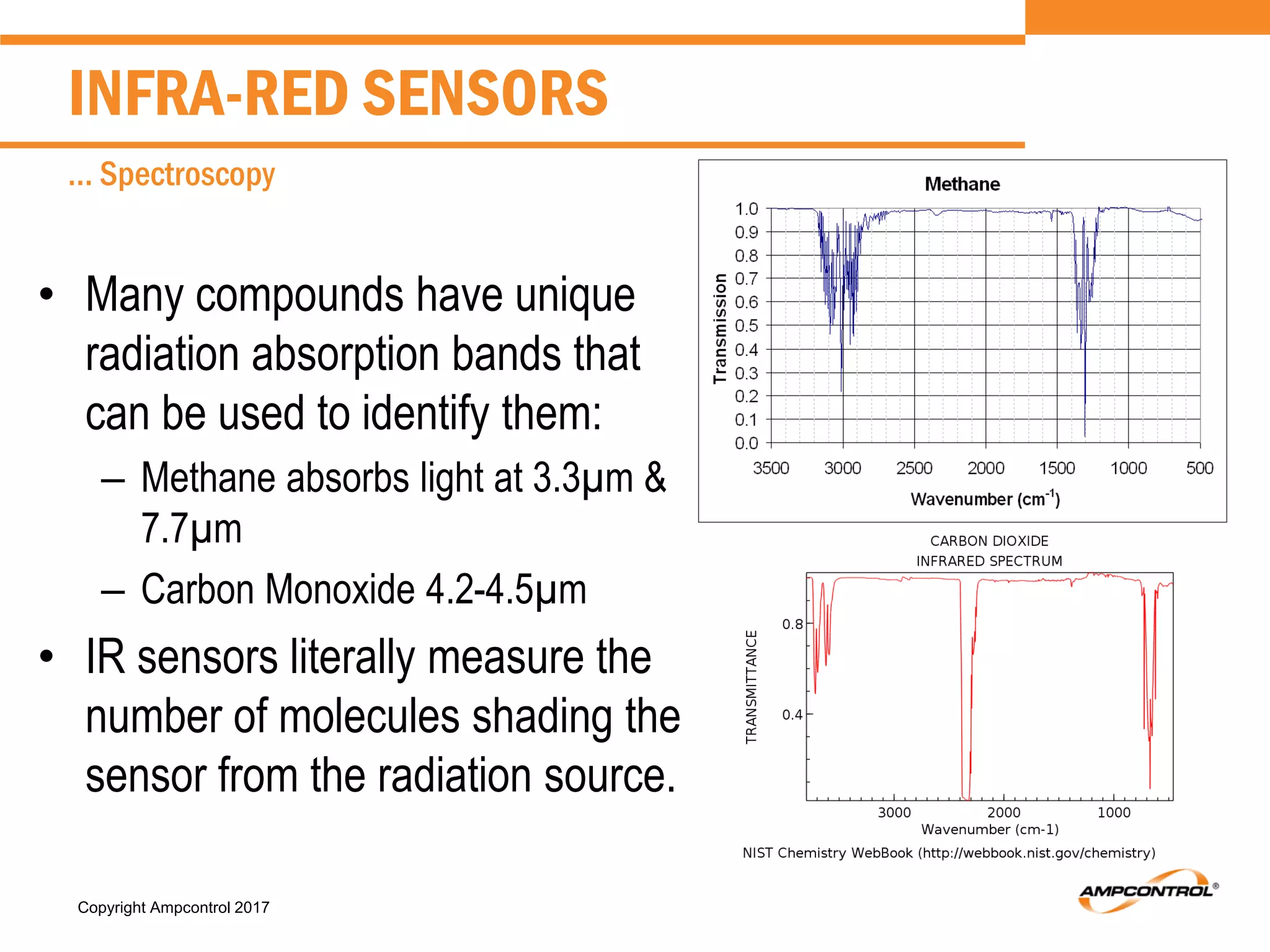 Copyright Ampcontrol 2017
• Many compounds have unique
radiation absorption bands that
can be used to identify them:
– Methane absorbs light at 3.3µm &
7.7µm
– Carbon Monoxide 4.2-4.5µm
• IR sensors literally measure the
number of molecules shading the
sensor from the radiation source.
INFRA-RED SENSORS
… Spectroscopy
 