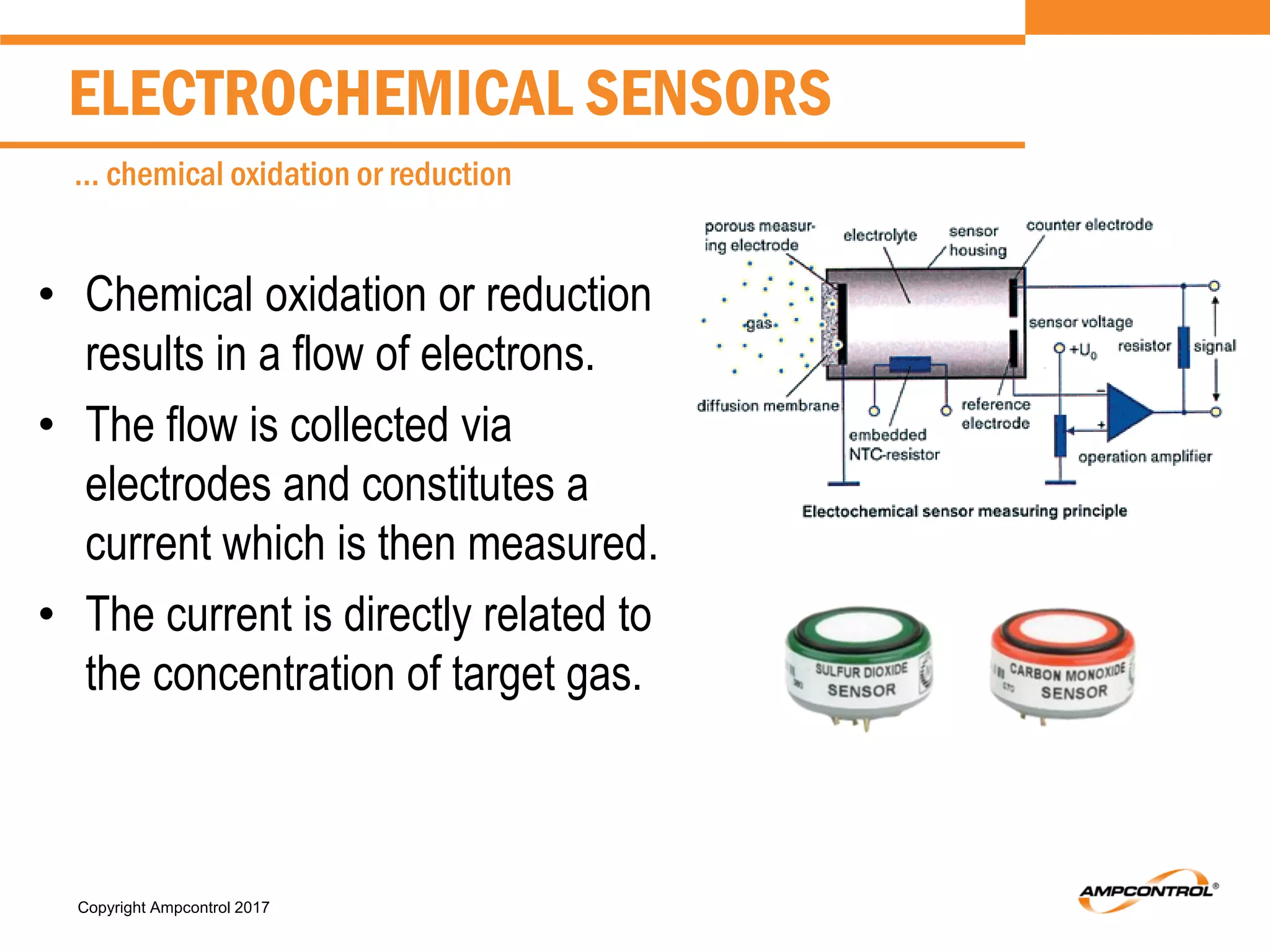 Copyright Ampcontrol 2017
ELECTROCHEMICAL SENSORS
… chemical oxidation or reduction
• Chemical oxidation or reduction
results in a flow of electrons.
• The flow is collected via
electrodes and constitutes a
current which is then measured.
• The current is directly related to
the concentration of target gas.
 