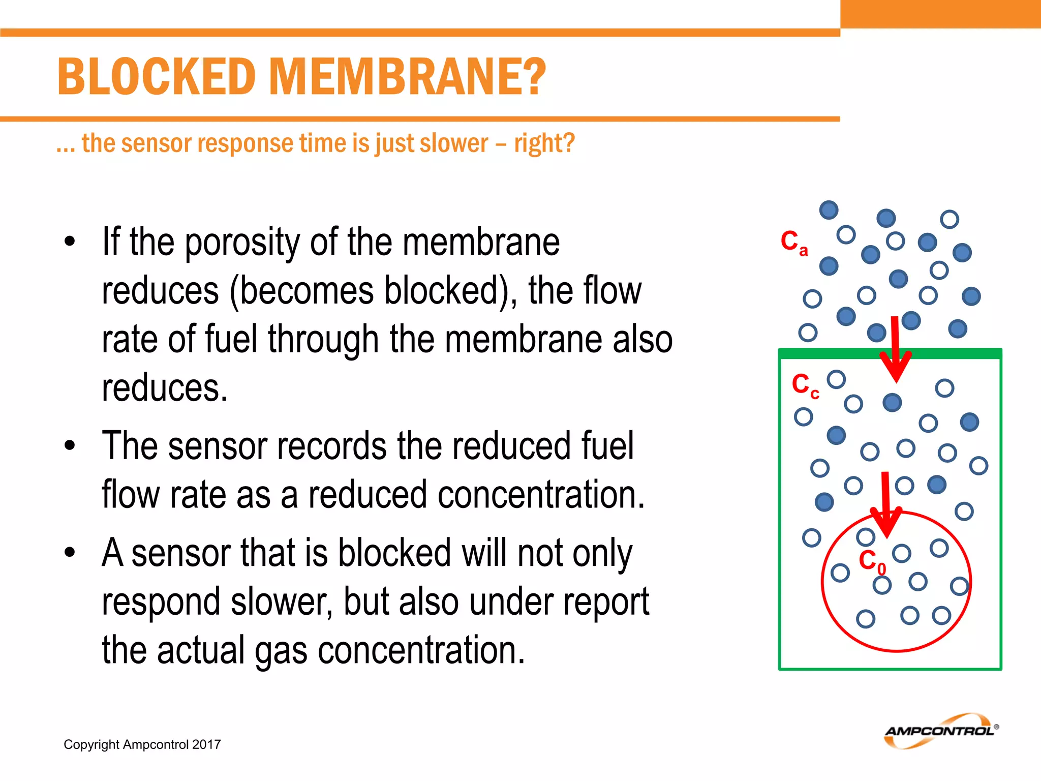 Copyright Ampcontrol 2017
• If the porosity of the membrane
reduces (becomes blocked), the flow
rate of fuel through the membrane also
reduces.
• The sensor records the reduced fuel
flow rate as a reduced concentration.
• A sensor that is blocked will not only
respond slower, but also under report
the actual gas concentration.
BLOCKED MEMBRANE?
… the sensor response time is just slower – right?
Ca
Cc
C0
 