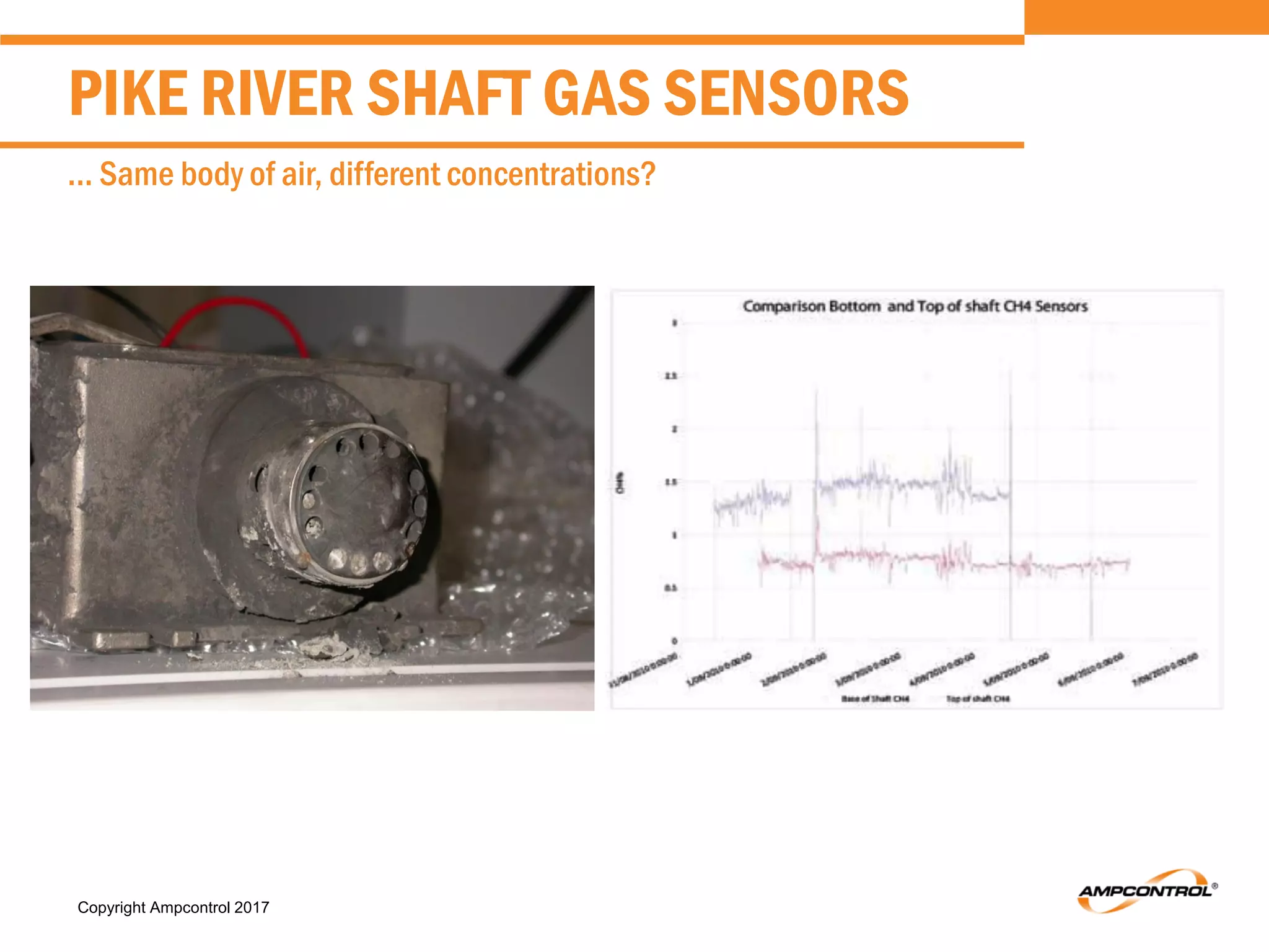 Copyright Ampcontrol 2017
PIKE RIVER SHAFT GAS SENSORS
... Same body of air, different concentrations?
 