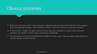 Are your processes obvious, complicated or complex? | PPTX