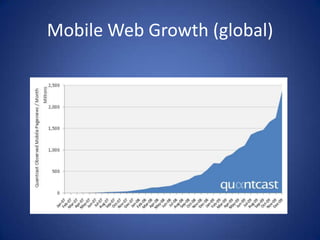 Mobile Web Growth (global)<br />