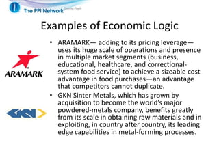 Are you sure you have a strategy.pptx