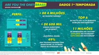 PERFIL%
ARE YOU THE ONE? BRASIL DADOS 1ª TEMPORADA
SEGUNDA TEMPORADA
+ DE 4 MILHÕES
DE TELESPECTADORES1
TOP 6
DA Paytv no 18-24 durante
Exibição dos inéditos2
Audiência jovem:
49%
Dos telespectadores com
idade entre 18-34 anos.
Índice de afinidade 1703
11 milhões
De impressões no twitter4
275k likes no facebook5
127k likes no instagram6
+ de 608 mil
Vídeos assistidos
na internet7
1. Fonte: Ibope MW – Brasil 15 mercados. Coverage#. Pay-P4+. Assistiu 1+ min. Todas as inserções. 01 de Fevereiro a 03 de Maio 2015. 2. Fonte: Ibope MW –
Brasil 15 mercados. Rat%. Pay-P 18-24. Domingos, 19h30-20h30. 01 de Fevereiro a 29 de Março, 12 e 26 de Abril 2015. Ranking sem canais infantis 3. Fonte:
Ibope MW – Brasil 15 mercados. Adh%. Todas as inserções. 01 de Fevereiro a 03 de Maio 2015. 4. Twitter Analytics 5. Facebook Insights 6. Instagram 7. Fonte:
Omniture. Periodo de 1° de Janeiro a 30 de Abril de 2015.Source: Fonte Perfil: Ibope MW – Brazil 15 markets. Adh%. Feb 1st to May 3rd 2015. AYTO? BR Avg:
48%49%
 