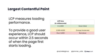 Largest Contentful Paint
LCP measures loading
performance.
To provide a good user
experience, LCP should
occur within 2.5 seconds
of when the page first
starts loading.
LCP time
(in milliseconds) Color-coding
0–2,500 Green (fast)
2,500-4,000 Orange (moderate)
Over 4,000 Red (slow)
@rachelleighrva @jammer_volts
 